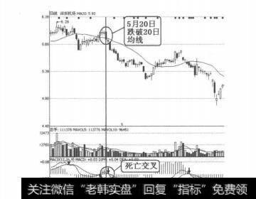 图4-5-2<a href='/hyzx/281496.html'>深圳机场</a>（000089）2011年5月20日日均线