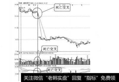 图4-5-19<a href='/gushiyaowen/289107.html'>浦发银行</a>（600000）2011年6月2日日线图