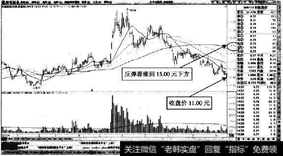 东睦股份—反弹看涨至100日均线