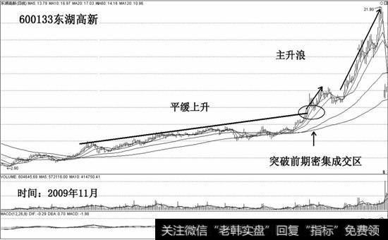 为什么我有了奥特曼变身器|为什么 主升浪是快速获利的途径