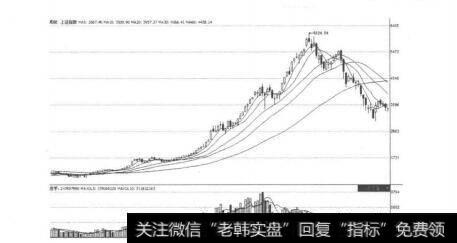 图5-1-122007股市回稳图