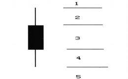 什么是单根K线的多空区域？