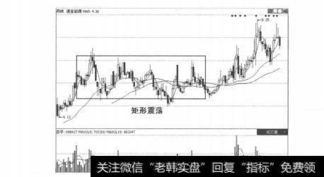 图5-3-12通宝能源K线走势图