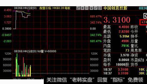 水皮的微博|水皮详谈管理层为什么会逆势而动?