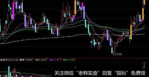 [水皮先生股市最新言论]水皮谈中国股市“猴市”特征为什么越来越明显?