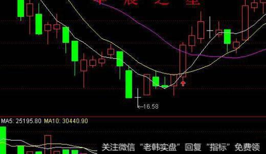 中国资本市场图