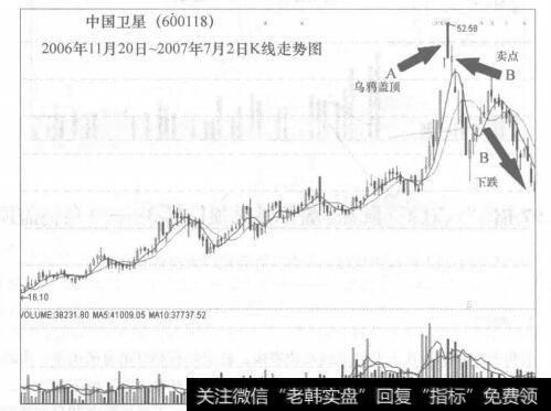 寻找前世之旅|寻找翻倍牛股第6招：识别和操作10倍牛股的注意要点概述