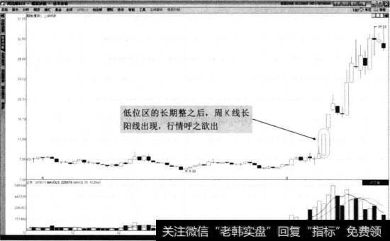 上海钢联2012年4月至2013年10月周线走势图