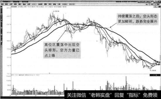 贵州茅台2012年3月至2013年5月走势图