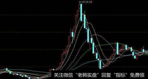 【水皮先生股市最新言論】水皮談股市之偉大的博弈解析