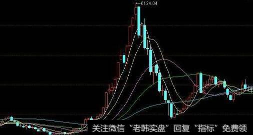 【水皮先生股市最新言论】水皮谈股市之伟大的博弈解析