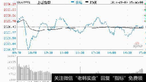 股指期货图