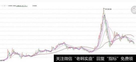 水皮先生股市最新言论_水皮谈股市之国际市场是什么状况解析