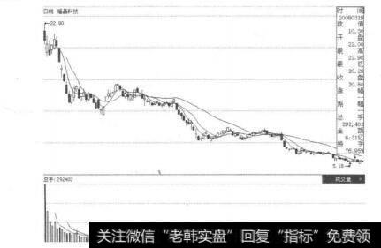 图5-4-1大数据量上的一个结果