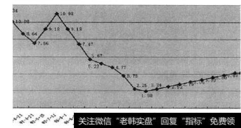 影响资金成本的因素|资金成本的影响表述分析