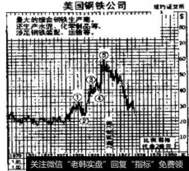 美国钢铁公司股票图