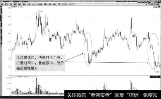 棱光实业2012年4月至2013年7月走势图