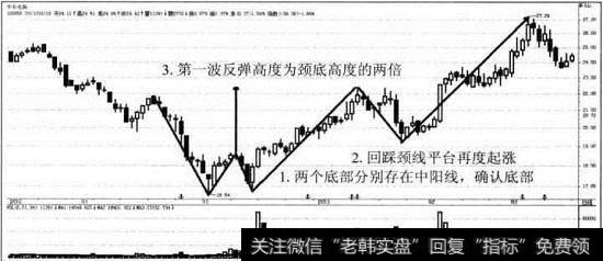 华东电脑股票|华东电脑双重底形态模型案例分析