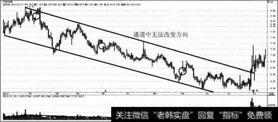 宁波华翔集团_宁波华翔缺口理论形态模型案例分析