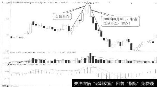 百科集团日K线