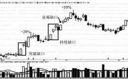 洗盘型涨停形态模型案例分析