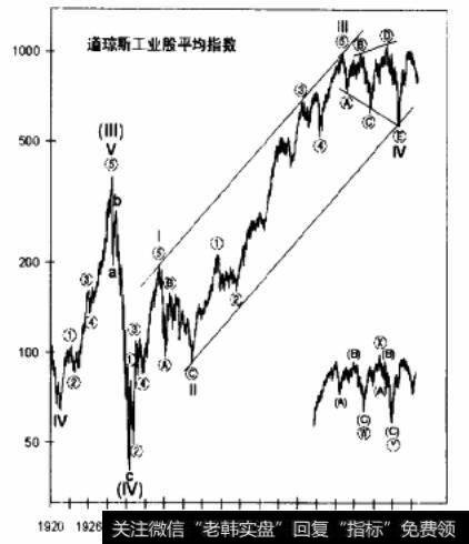 道琼斯工业股平均指数