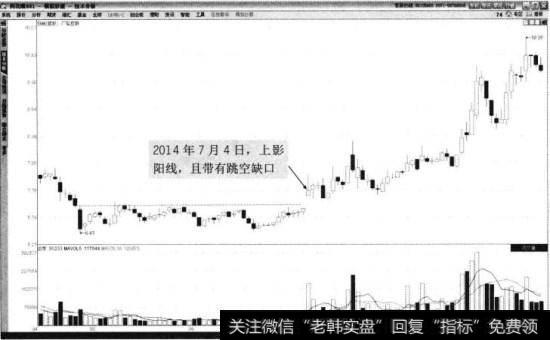 广弘控股2014年4月至9月走势图