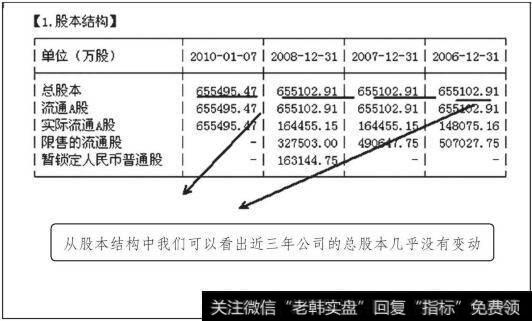 上海汽车股本结构分析表