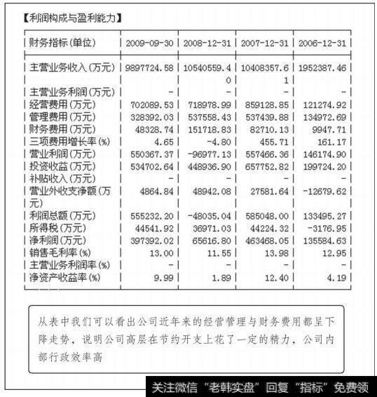 上海汽车利润构成表