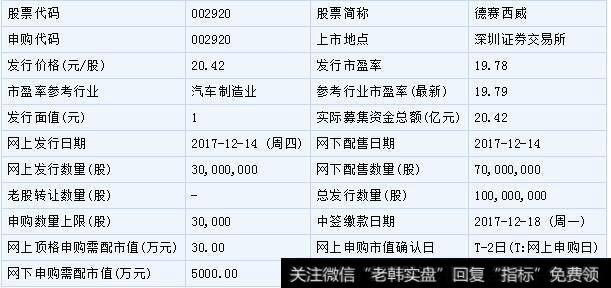 【德賽西威股票】德賽西威和中石科技12月14日申購指南（附打新攻略）