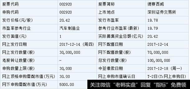 【德赛西威股票】德赛西威和中石科技12月14日申购指南（附打新攻略）