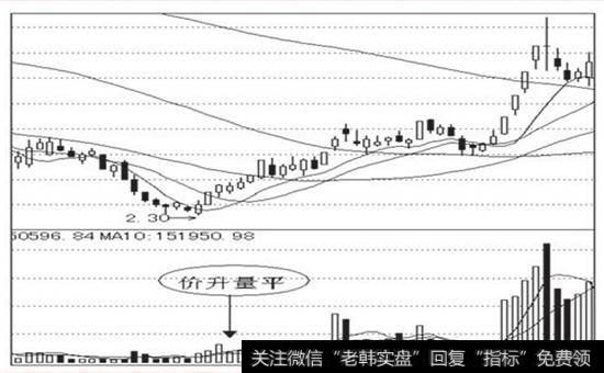 为什么用不上平价|为什么量平价升时要持续买入？