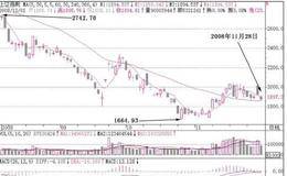 股市实战技巧第一招：30日平均线的操作技巧