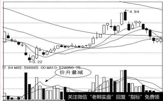 股票量減價平|為什么量減價升，繼續持有？