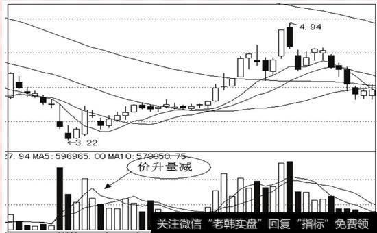 股票量减价平|为什么量减价升，继续持有？