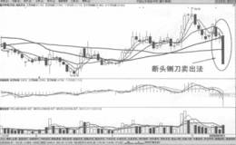 下跌趋势断头铡刀卖出法