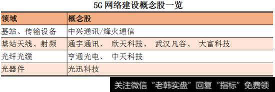 5G网络建设概念一览