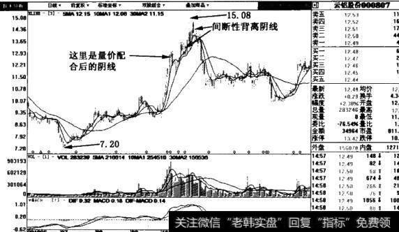 云铝股份((000807)日线图表