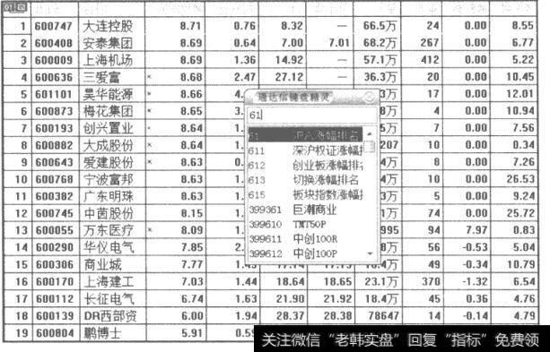 快捷健61——沪A涨幅排名