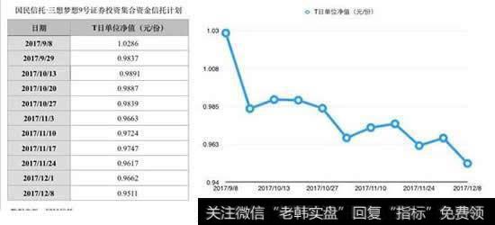 国民信托三想梦想9号证券投资集合资金信托计划