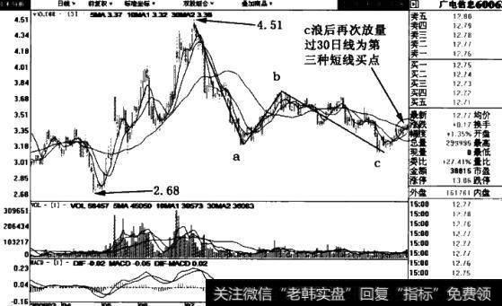 广电信息(600637)日线图