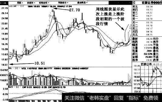 以逐海上臭|以珠海港、农产品、太湖股份实例解析波段卖出信号