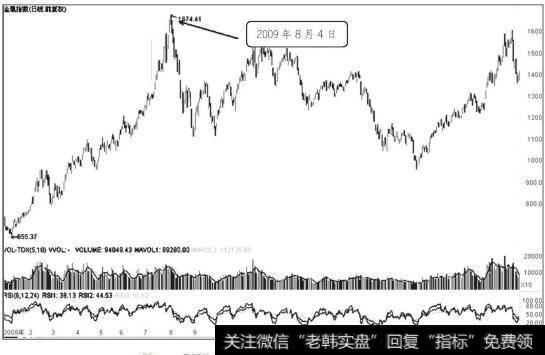 我国股市金属指数2009年年初至2010年11月走势图