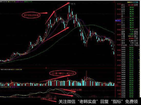 [股票短线操作]短线操作的制胜要领：正确判断“底部”