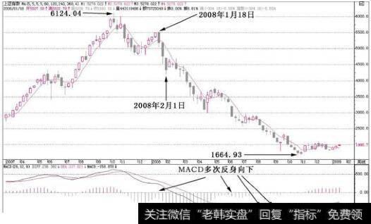上海大盘在2008年1月18日那一周，MACD反身向下