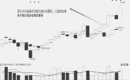 大盘逐波下跌，个股不再创新低