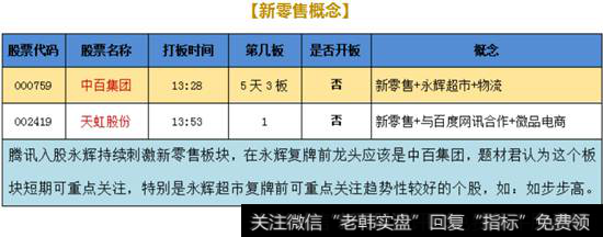 新零售概念