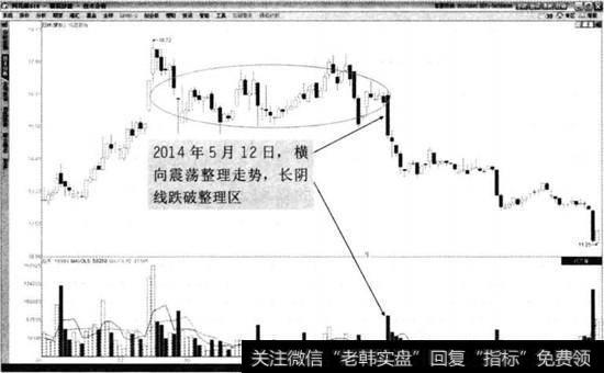 风范股份2014年1月至7月走势图