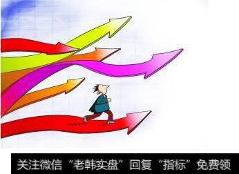 黃金市場震蕩_市場再次震蕩筑底 耐心等待反彈時機