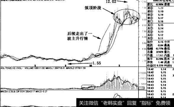 桂冠电力股吧_桂冠电力、深赛格、湘邮科技周线图及其后续图解析